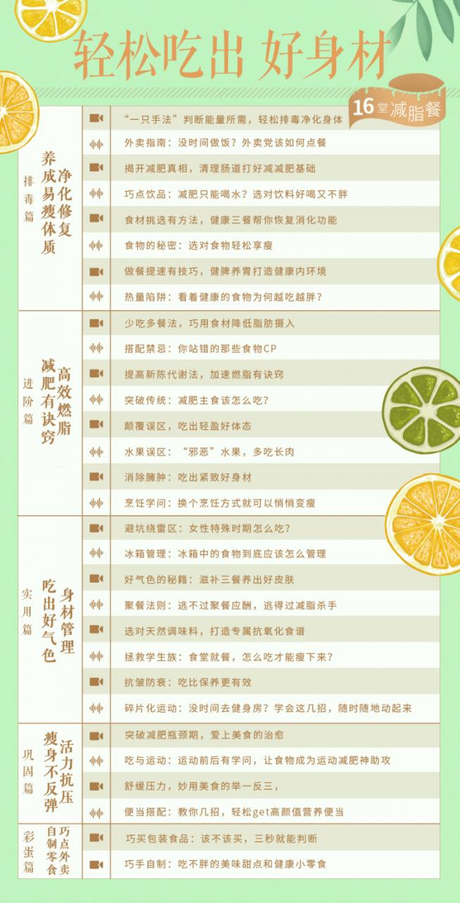 越吃越瘦，16堂减脂餐轻松吃出好身材-知识虚拟仓