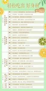 越吃越瘦，16堂减脂餐轻松吃出好身材-知识虚拟仓